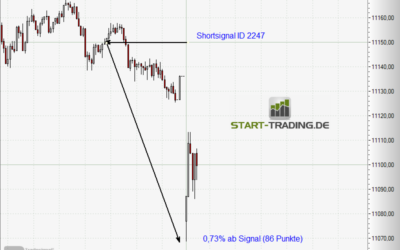 Signal ID 2247