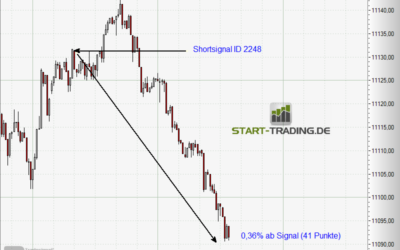Signal ID 2248