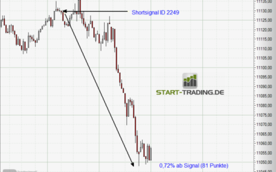 Signal ID 2249