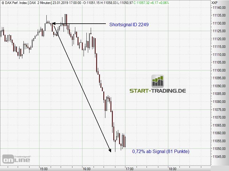 signal-chart-2249
