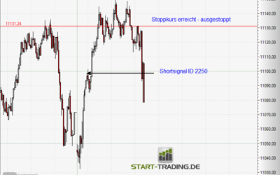 Signal ID 2250