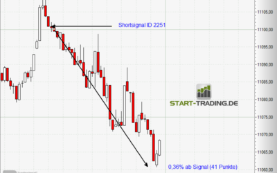 Signal ID 2251