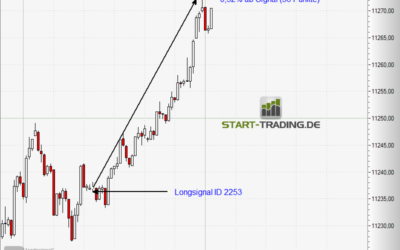 Signal ID 2253
