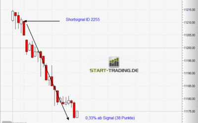 Signal ID 2255