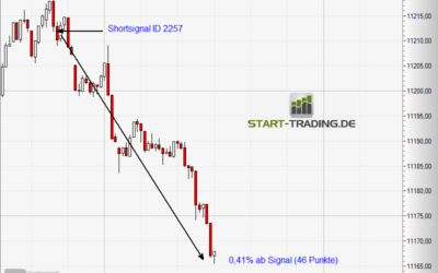 Signal ID 2257