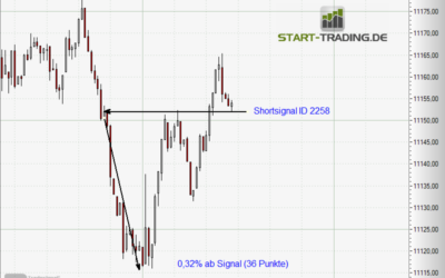 Signal ID 2258