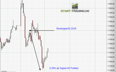 Signal ID 2259