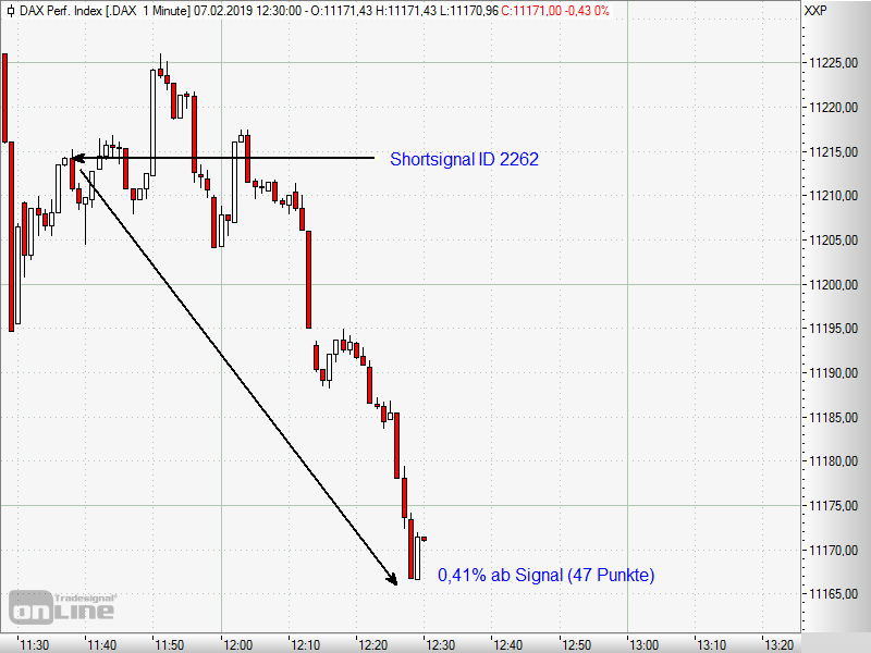 signal-chart-2262