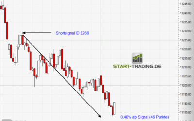 Signal ID 2266