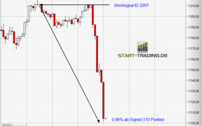 Signal ID 2267