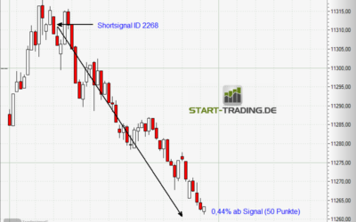 Signal ID 2268