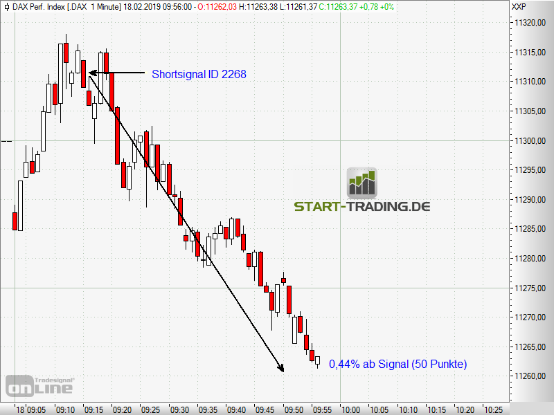 signal-chart-2268