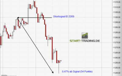 Signal ID 2269