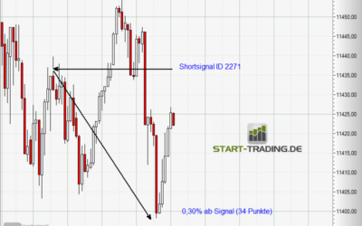 Signal ID 2271