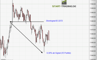 Signal ID 2272