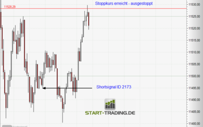Signal ID 2273
