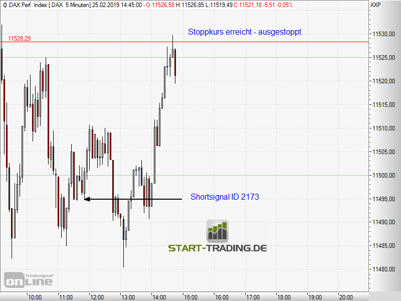 signal-chart-2273