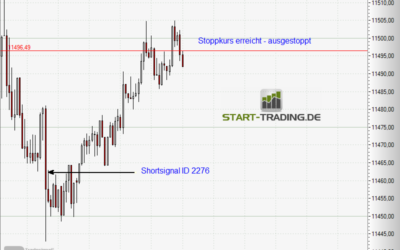 Signal ID 2276