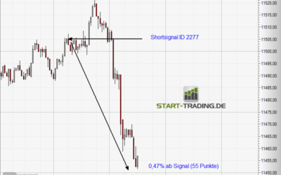 Signal ID 2277