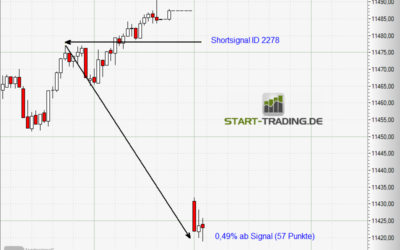 Signal ID 2278