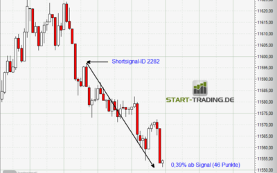 Signal ID 2282