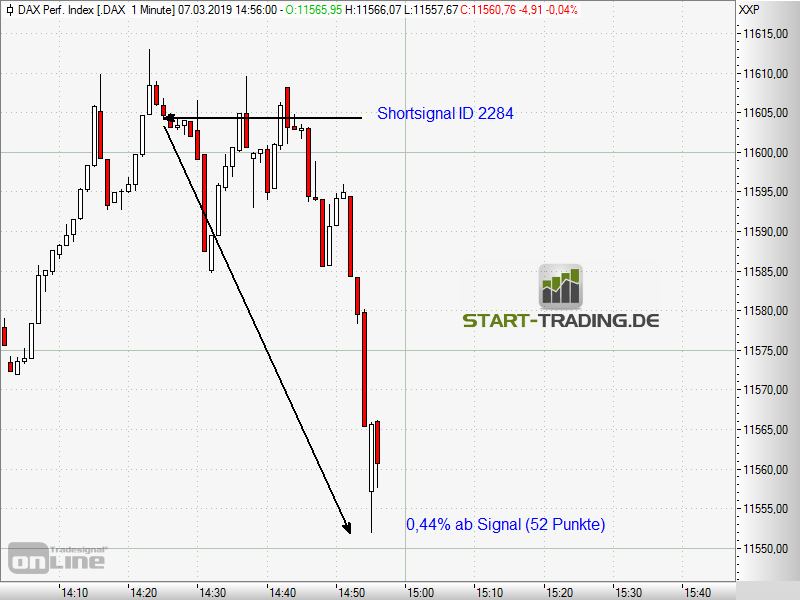 signal-chart-2284