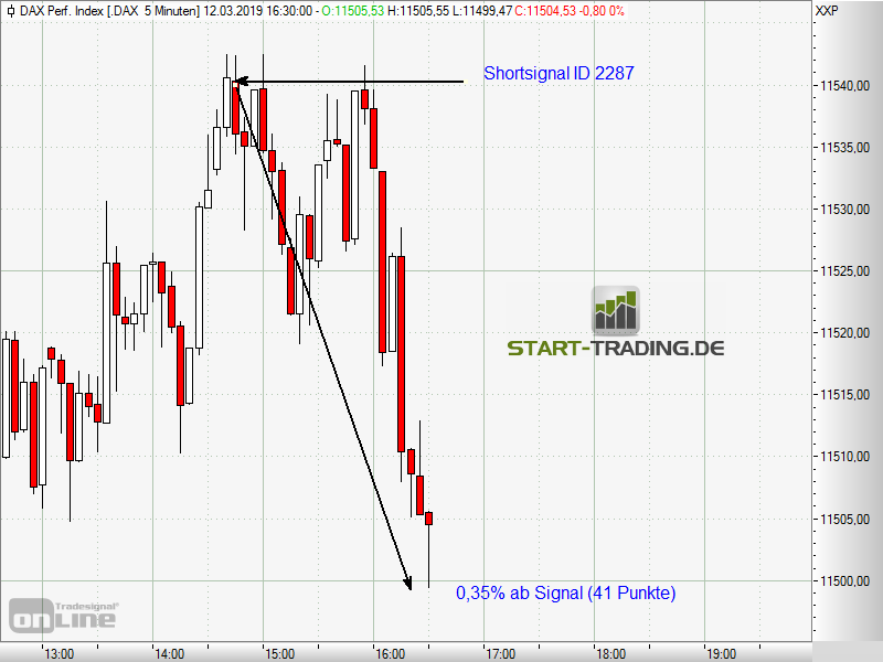 signal-chart-2287