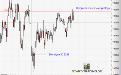 Signal ID 2288