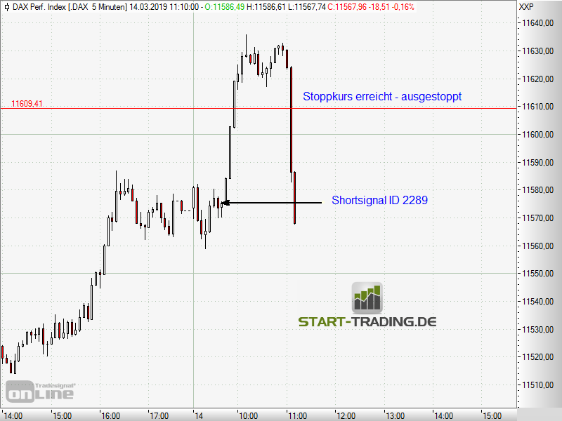 signal-chart-2289