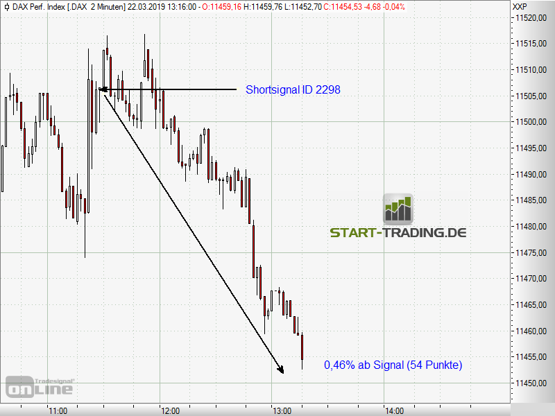 signal-chart-2298