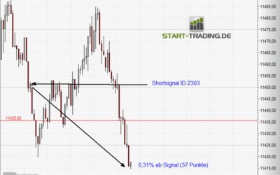 Signal ID 2303