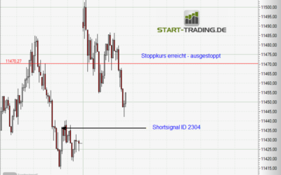Signal ID 2304