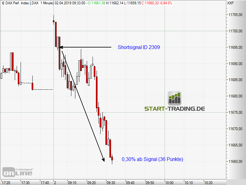 signal-chart-2309