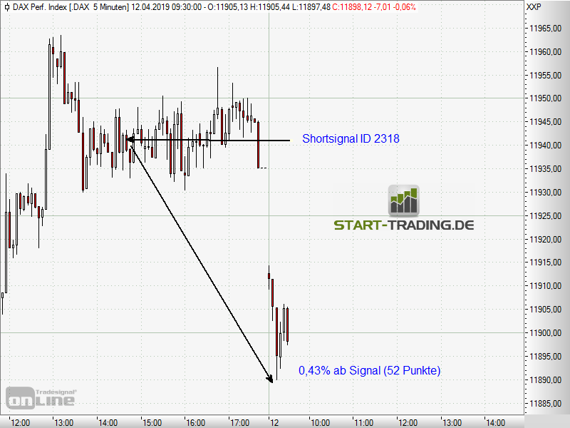 signal-chart-2318