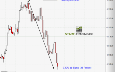 Signal ID 2321