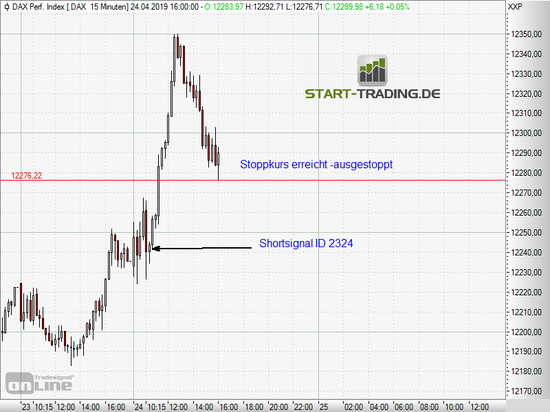 signal-chart-2324