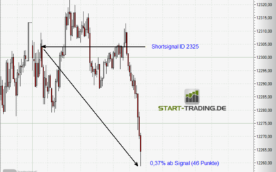 Signal ID 2325