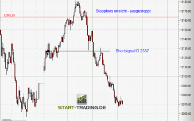 Signal ID 2337