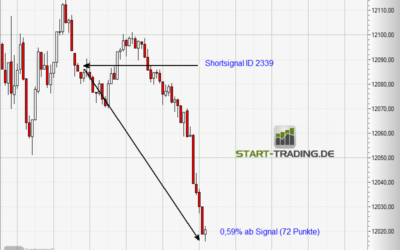 Signal ID 2339