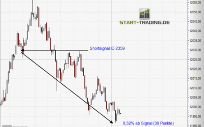 Signal ID 2359