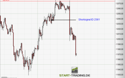 Signal ID 2361