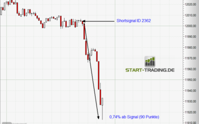 Signal ID 2362