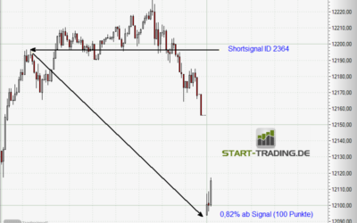 Signal ID 2364
