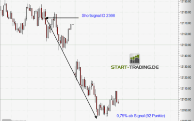 Signal ID 2366