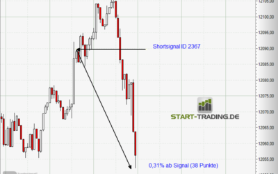 Signal ID 2367