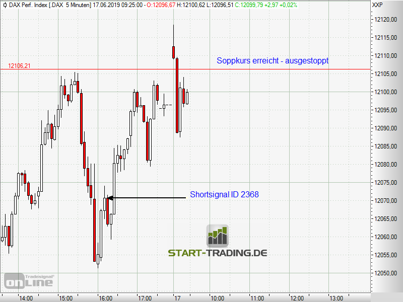 signal-chart-2368
