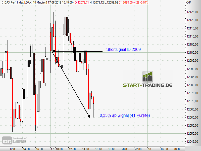 signal-chart-1118