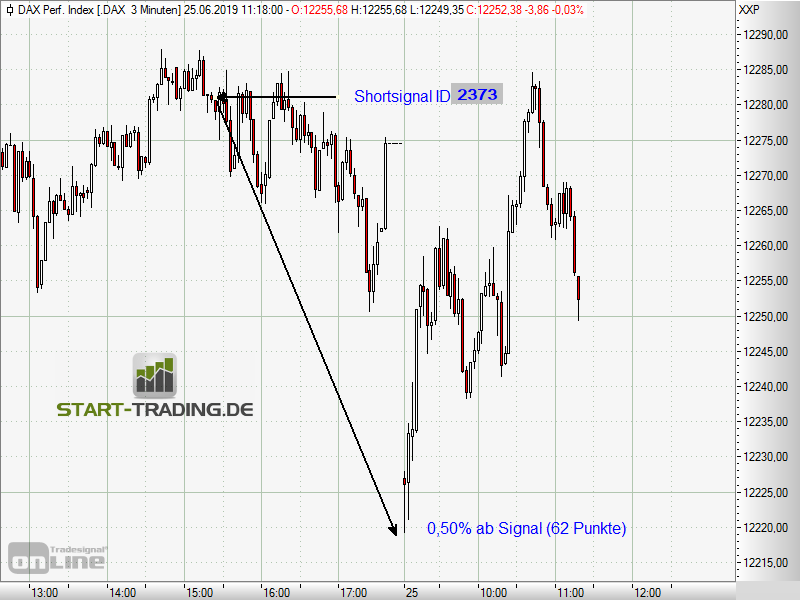 signal-chart-2373
