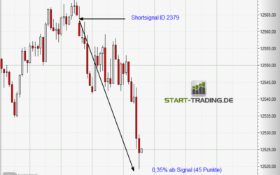 Signal ID 2379