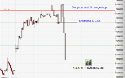 Signal ID 2398